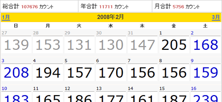 携帯ホームページアクセス数確認画面