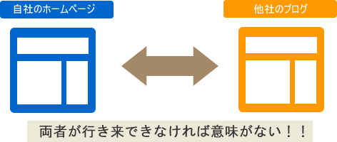 両者が行き来できなければ意味がない！！